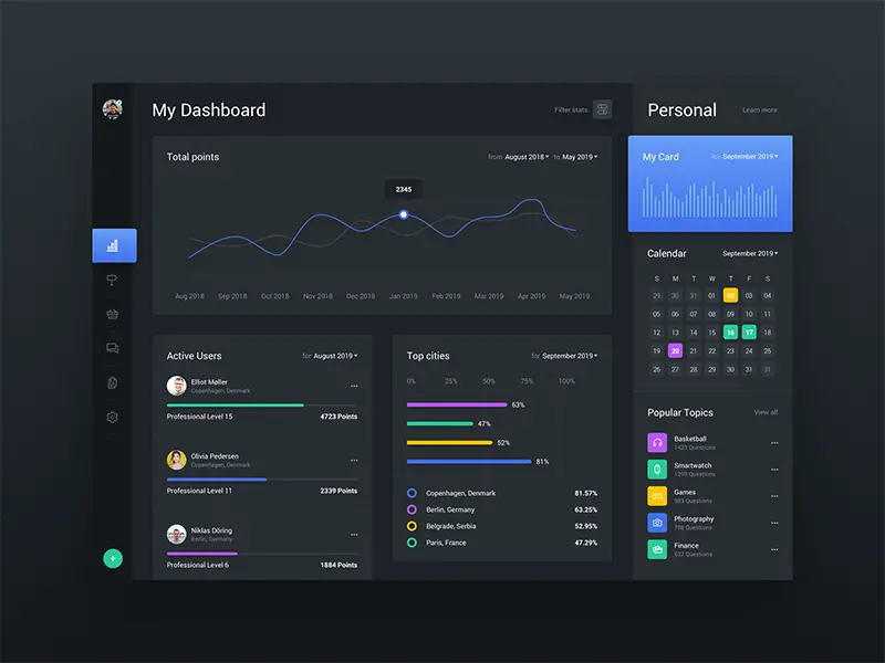 Dashboard Web App Template For Adobe Xd