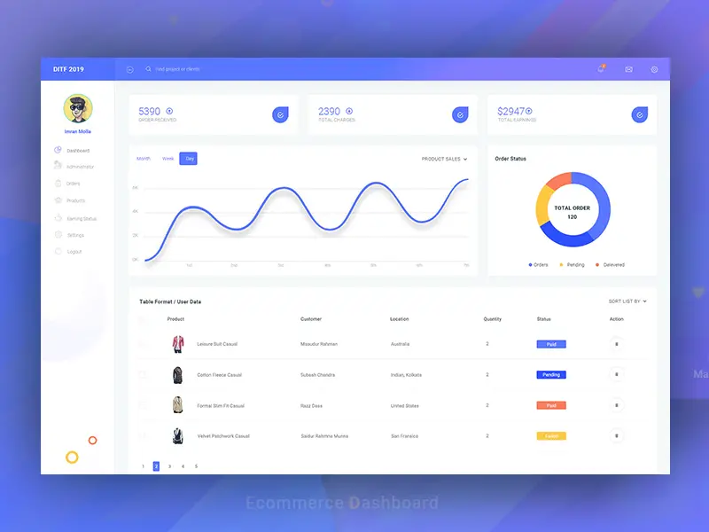 Ecommerce Dashboard Template
