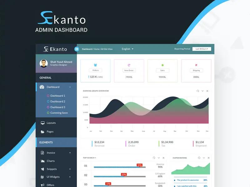 Sekanto Admin Dashboard