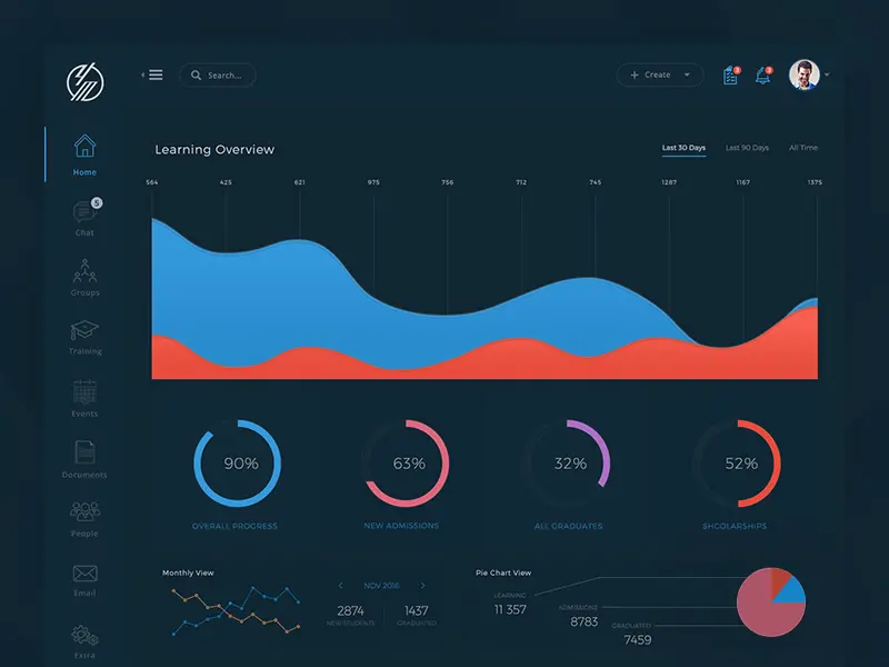 Conceptual LMS Dashboard Template