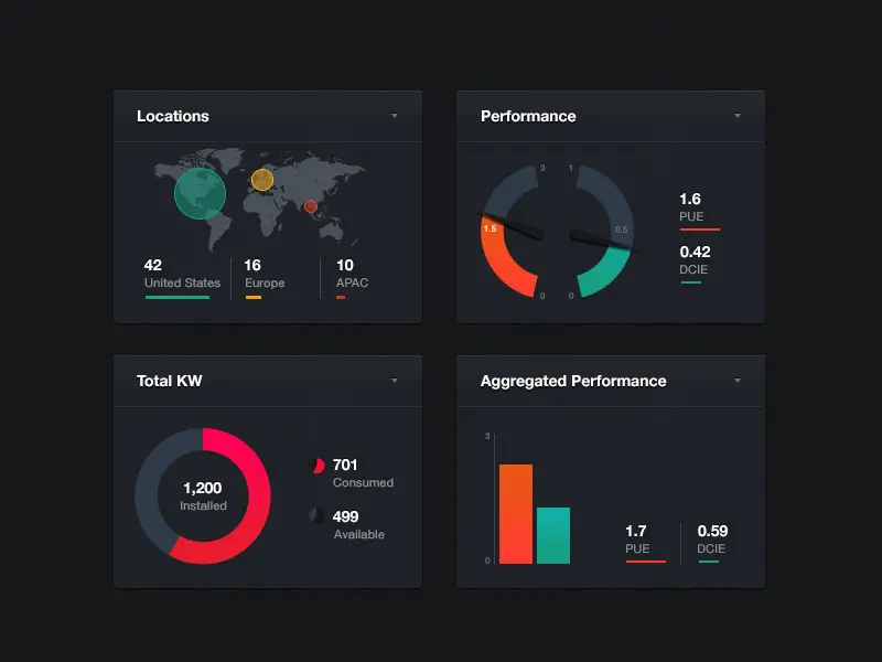 Analytics Charts