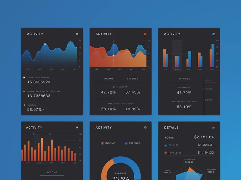 Mobile Charts Kit