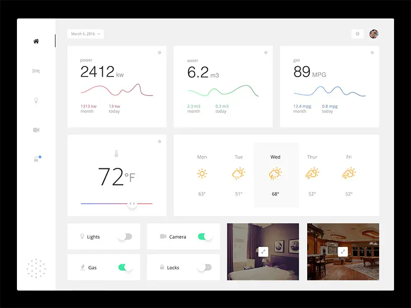 Home Monitoring Dashboard