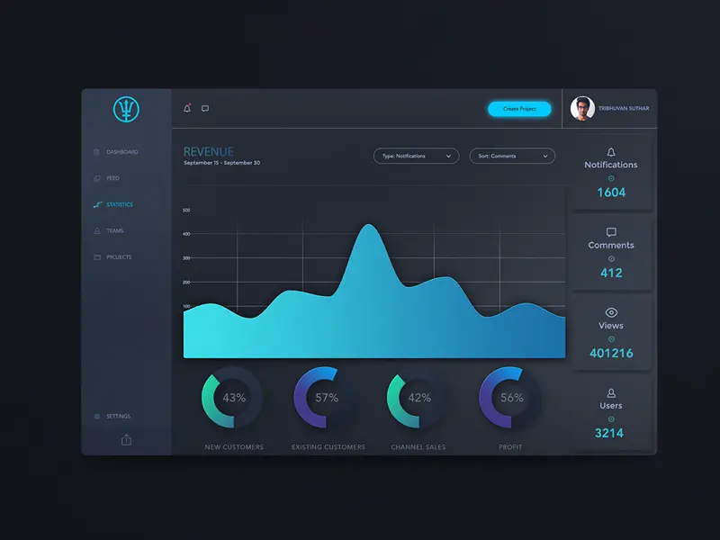 Admin Dashboard