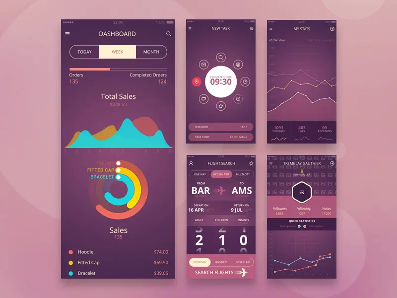 Mobile Dashboard