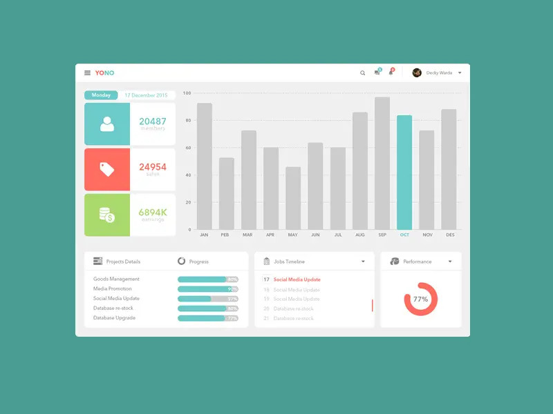 Yono Dashboard UI Kit