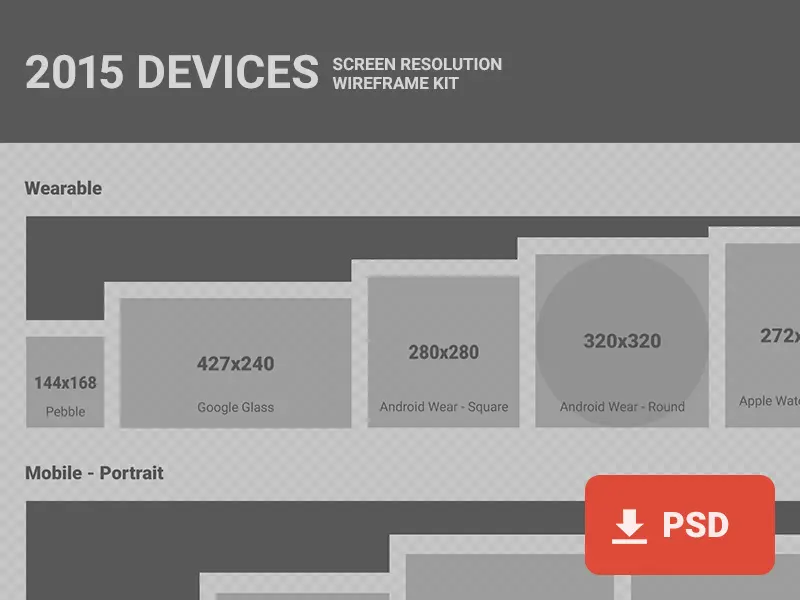2015 Devices Screen Resolution Wireframe Kit