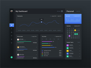 Dashboard Web App Template For Adobe Xd